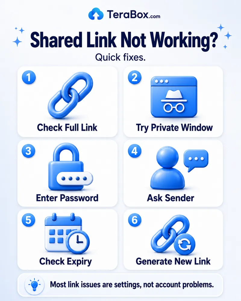 Troubleshooting 4 Shared link not working quick fixes — check full link, try private window, enter password, ask sender, check expiry, generate new link