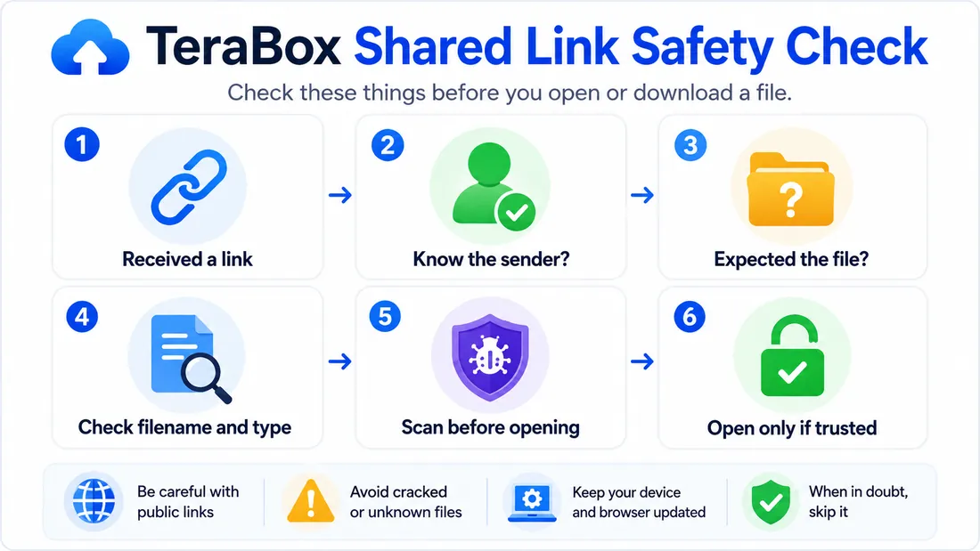 Safety 5 TeraBox shared link safety check — verify sender, expected file, filename, scan before opening